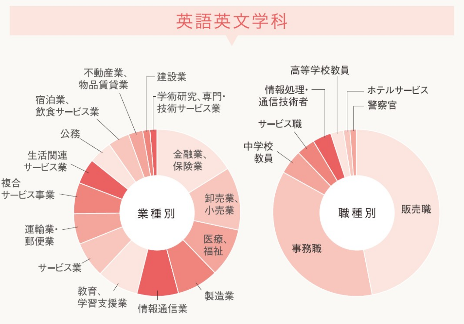 英語英文学科