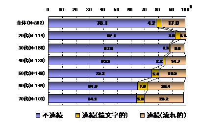 図4