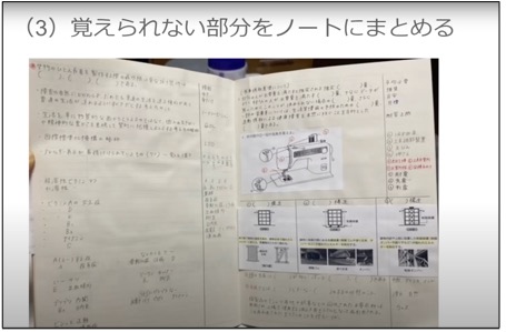 自作学習ノート