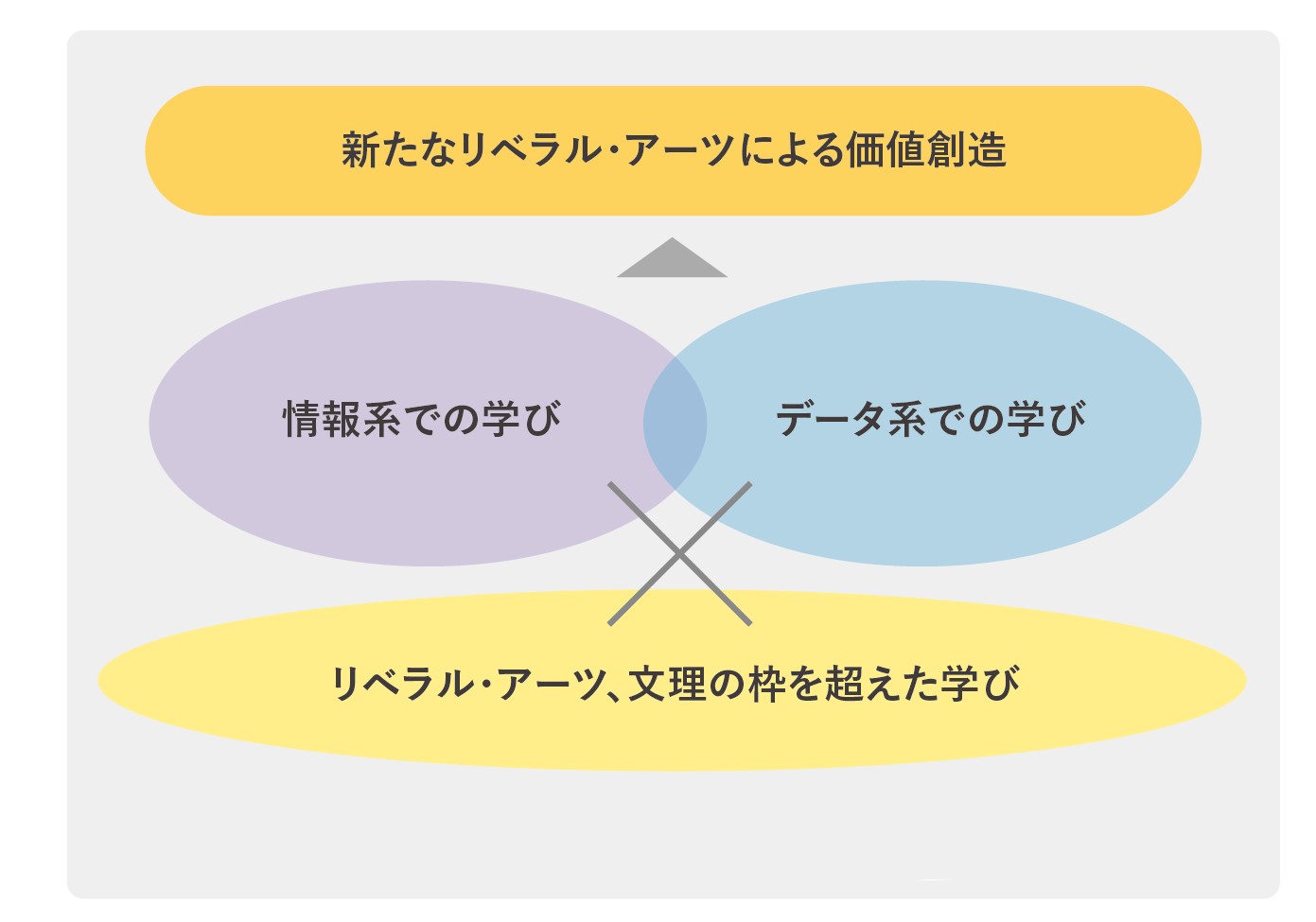 【学びの特徴／概念図】