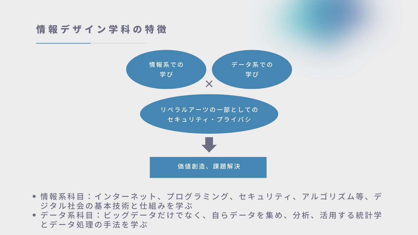 情報デザイン学科の特徴