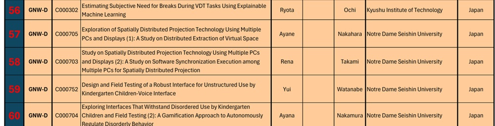 4名の発表タイトル（学会プログラムより抜粋）