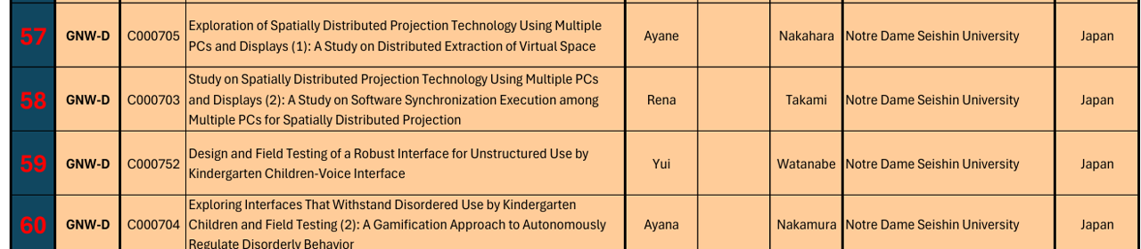 4名の発表タイトル(学会プログラムより抜粋)