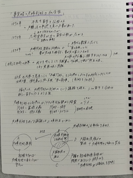 ゼミの発表資料やノート