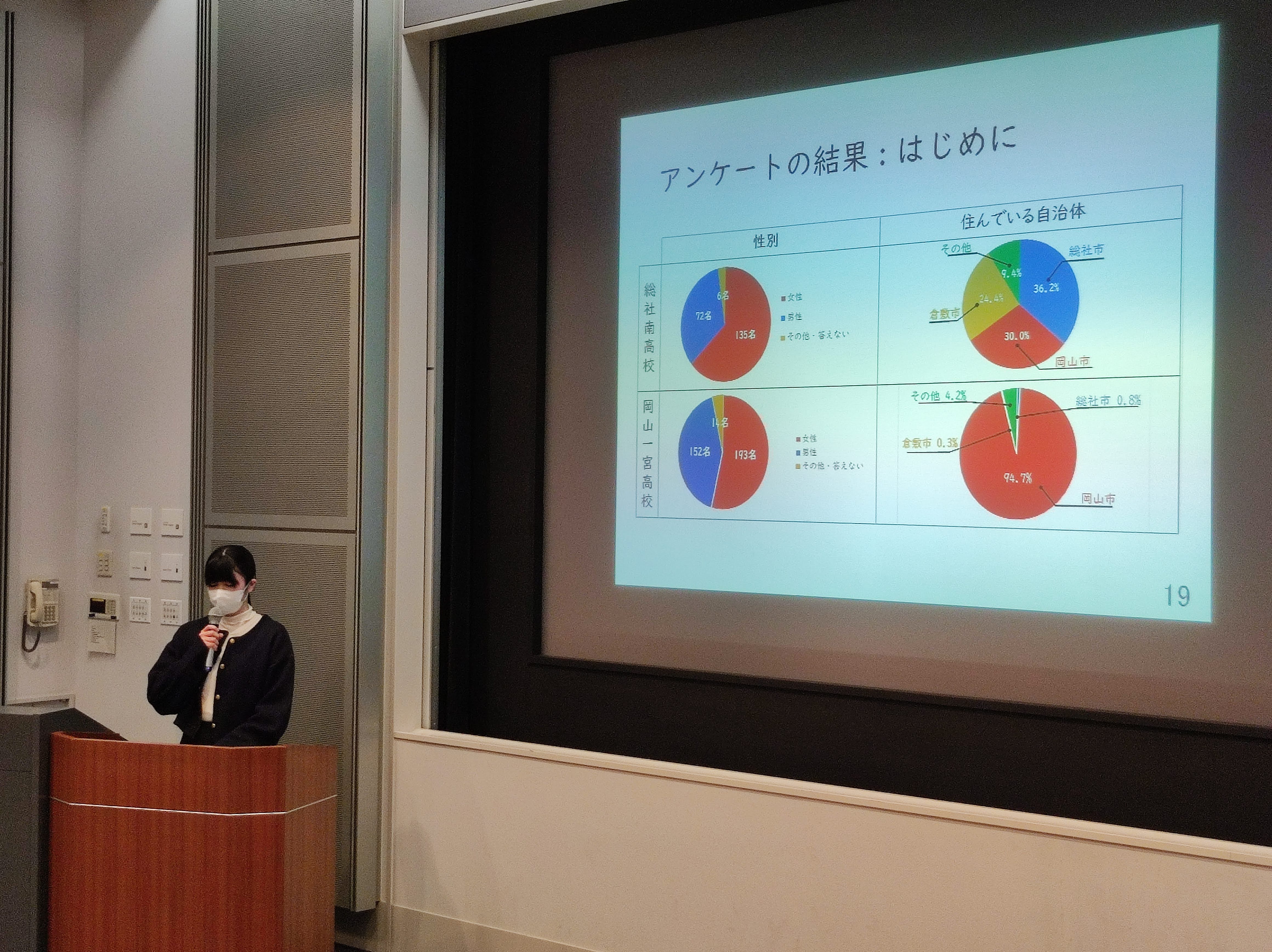 アンケートの分析結果についての報告です。